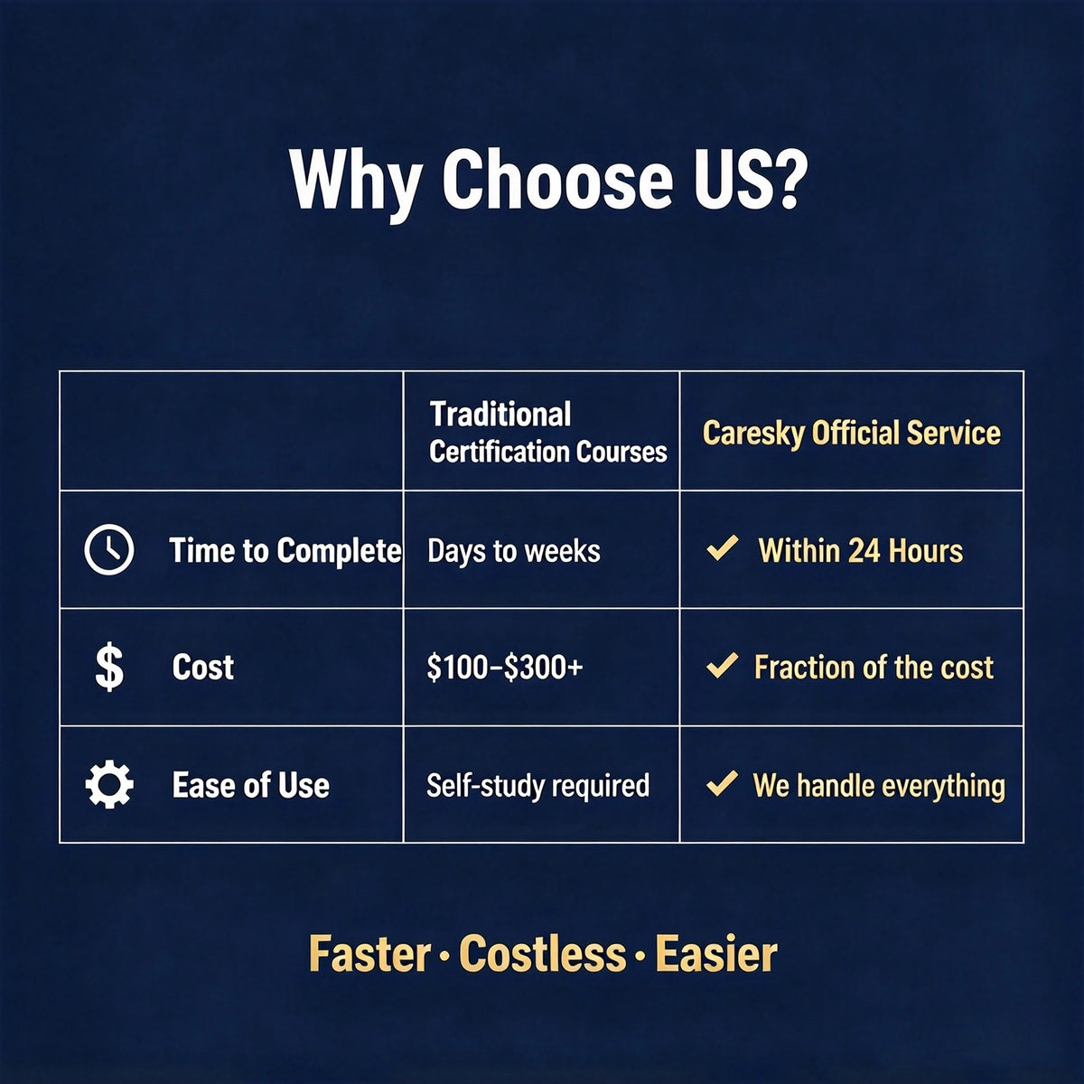 30 PDUs Fast Reporting | ATP Compliant PDU | Refund Guarantee