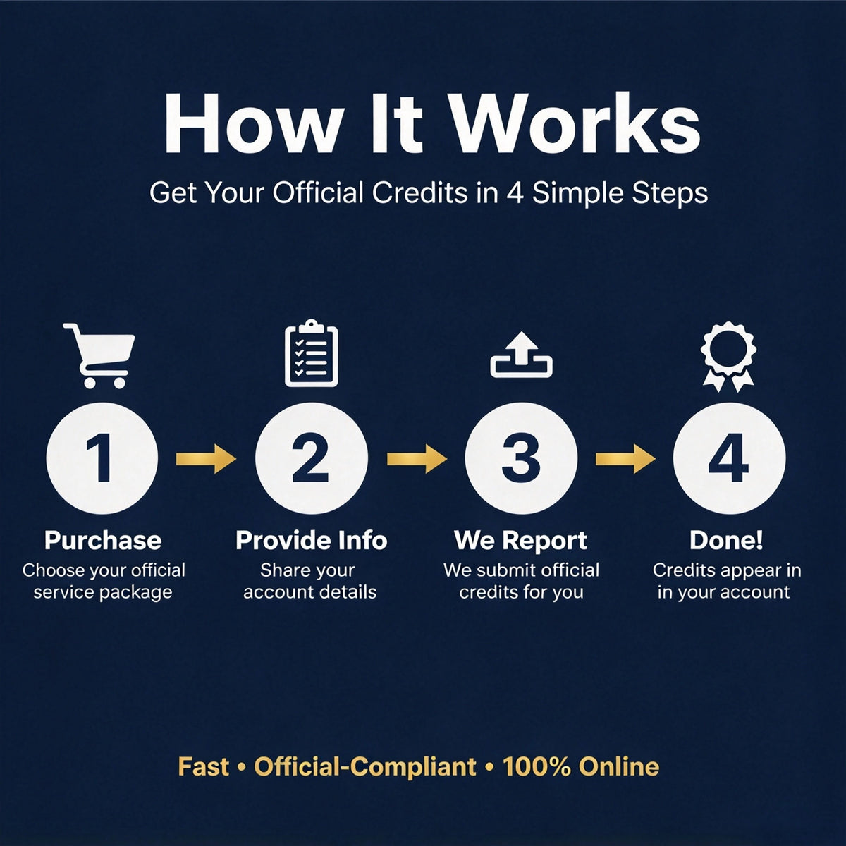 30 PDUs Fast Reporting | ATP Compliant PDU | Refund Guarantee