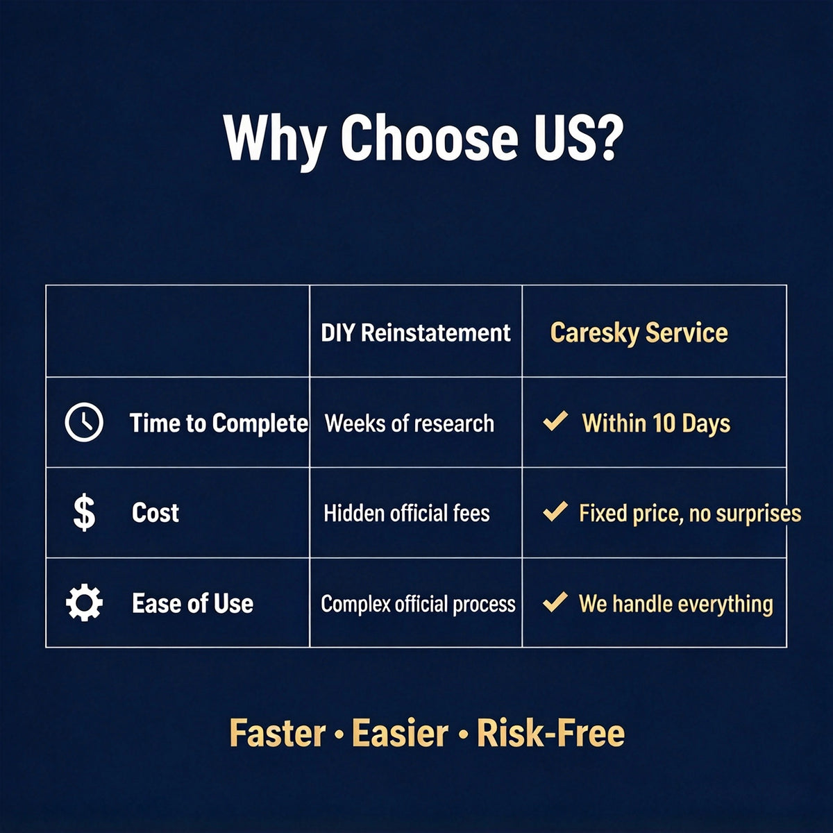 Expired PMP Reinstatement | Official Compliant | Refund Guarantee