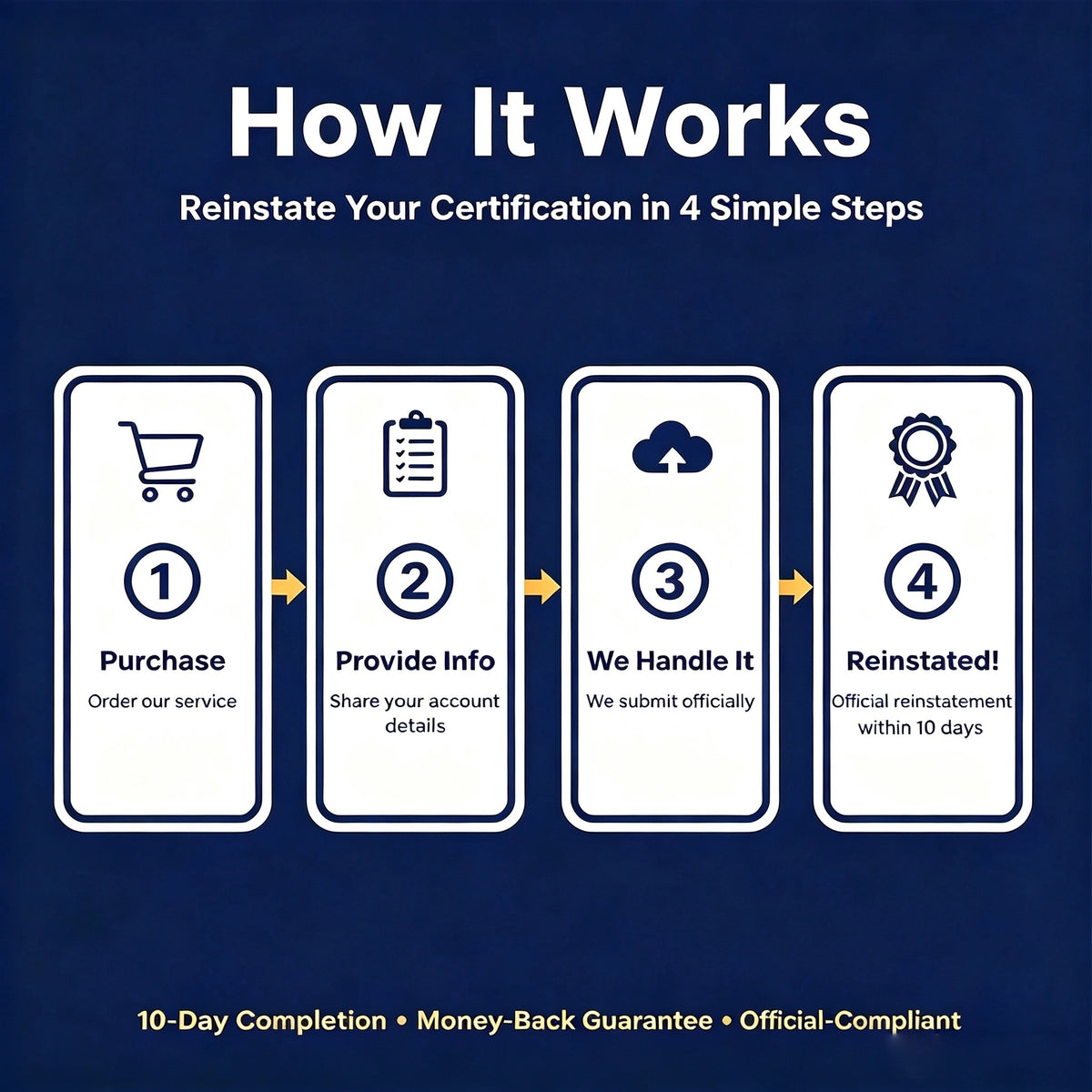 Expired PMP Reinstatement | Official Compliant | Refund Guarantee